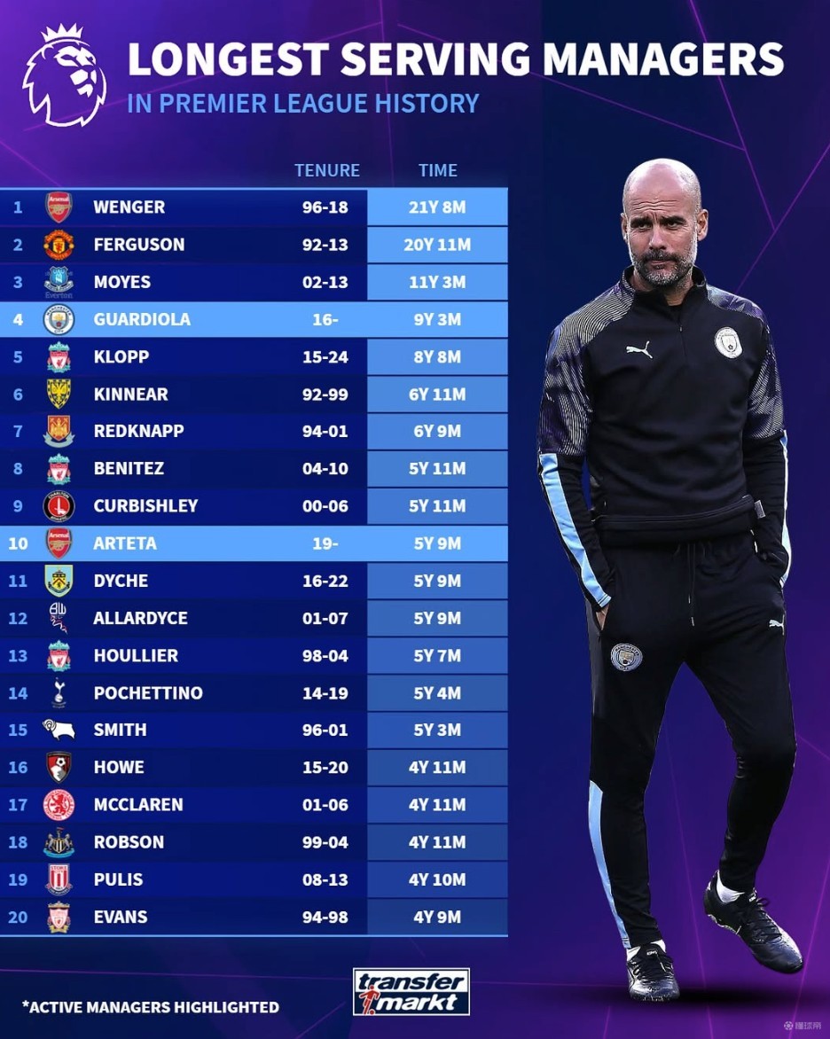 配置一名覆 配置一名覆