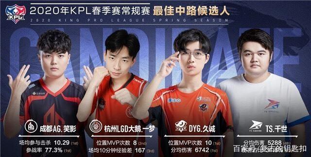 这个回合的